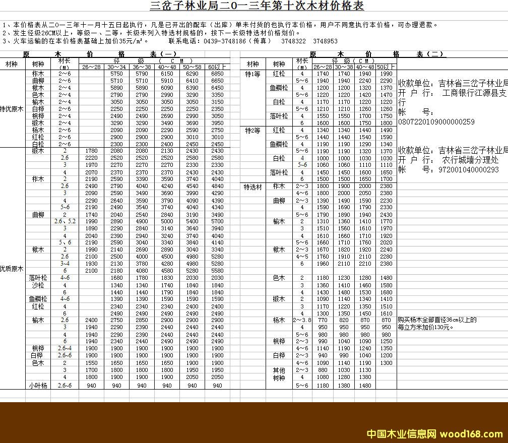 三岔子林业局2013年第十次木材价格表