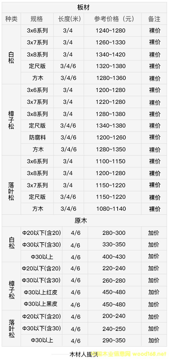 [供] 南京建筑模板价格市场行情报价